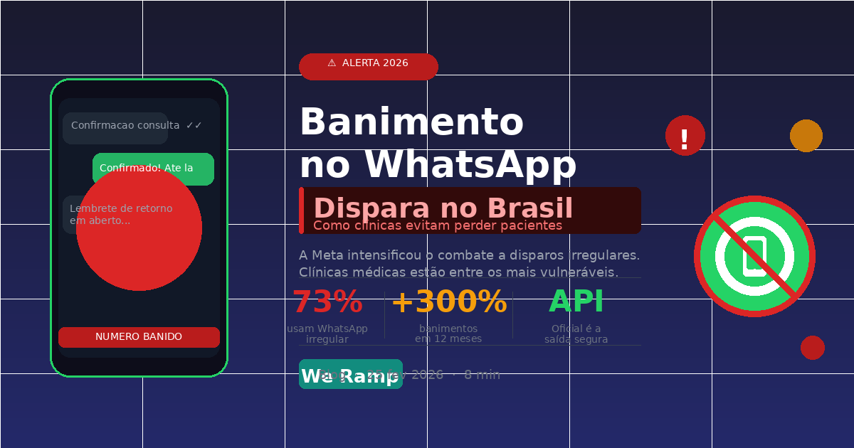 Banimento de números no WhatsApp: alerta para clínicas brasileiras