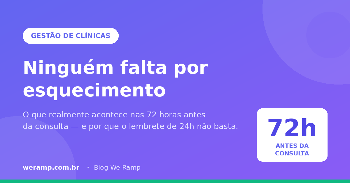 Lembretes automáticos de consulta e a janela de 72 horas antes do atendimento para reduzir no-show em clínicas
