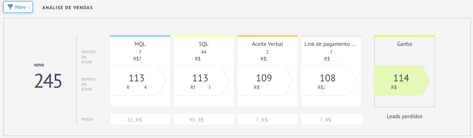 Funil de Vendas da Velocity com IA We Ramp